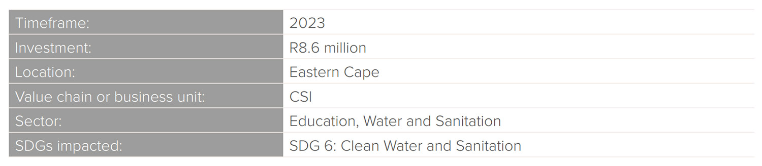 school sanitation stats